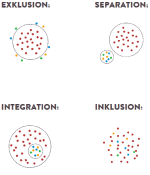 Bild zeigt ein Diagramm